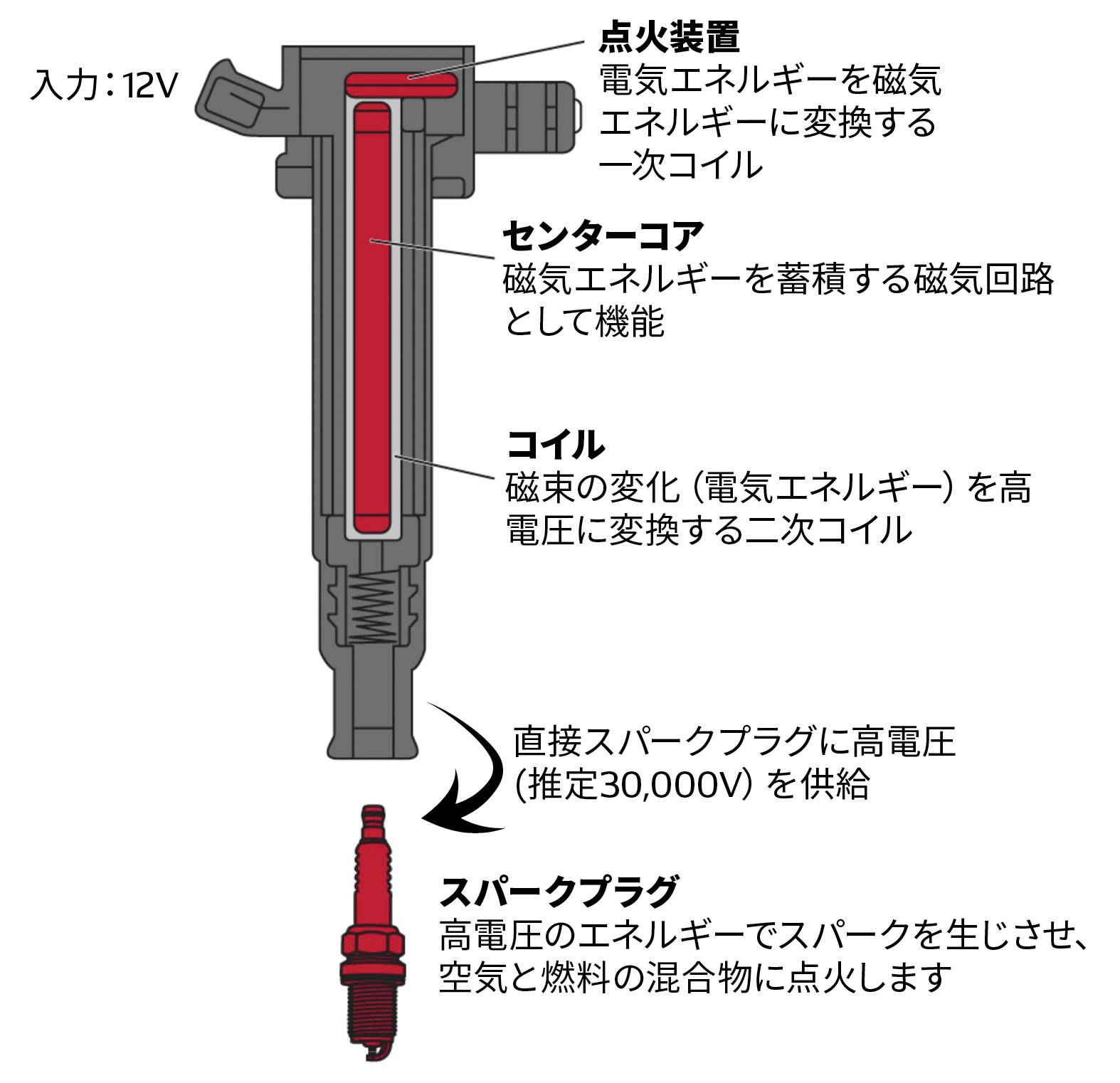 DENSO | PRODUCT INFORMATION